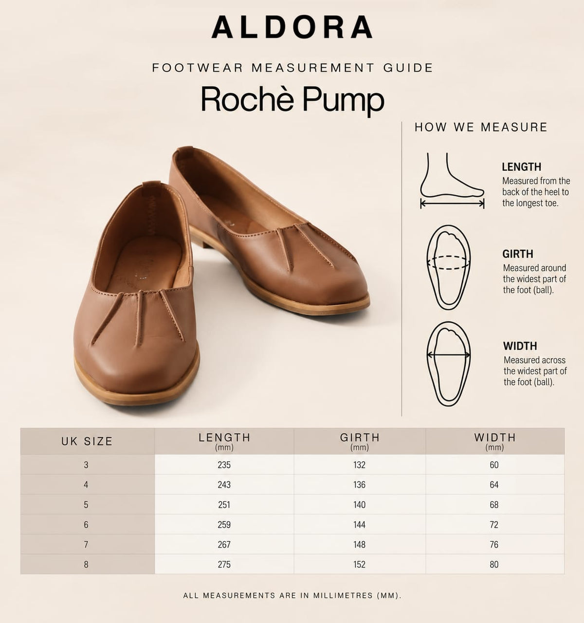 Rochè Pump